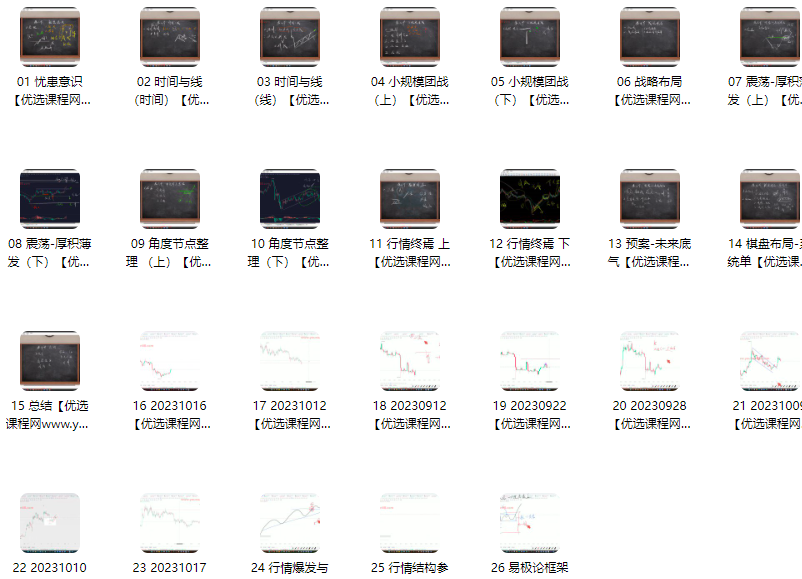 智投学宫老K 裸K动量结构分析凌云篇,课程,战略,第2张