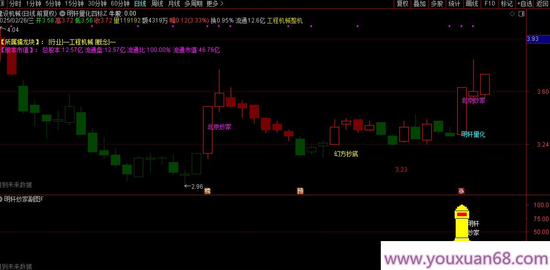 【指标】通达信【明轩量化】主副图/选股 结合了幻方抄底、北京炒家、癸花四个知名策略,策略,价值,指标,第5张
