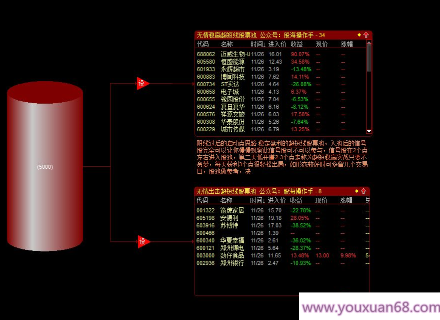 【指标】通达信【无情剑战法】套装指标 阴线过后启动 稳赢战法 股池实时预警,股票,实战,指标,第1张
