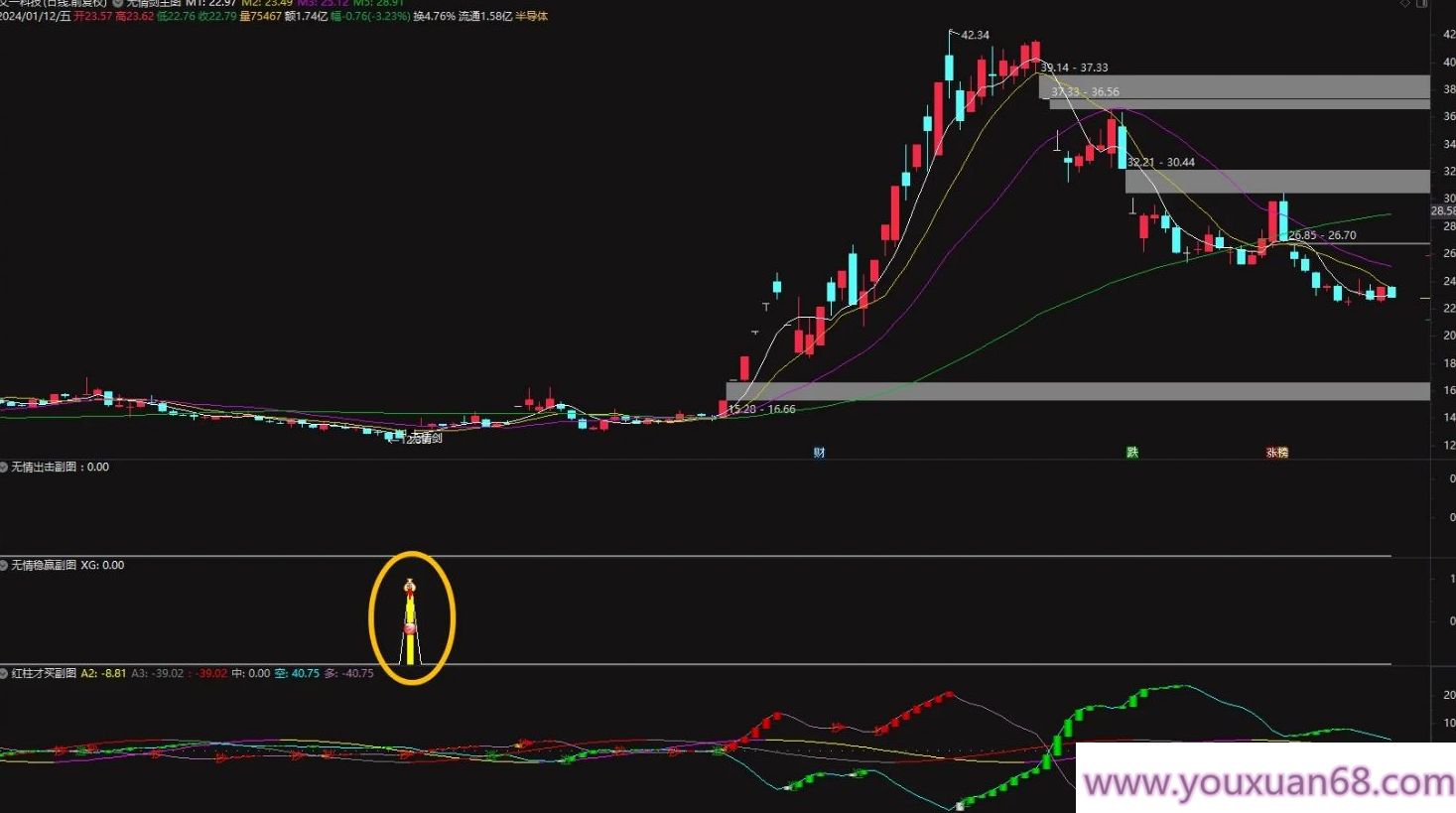【指标】通达信【无情剑战法】套装指标 阴线过后启动 稳赢战法 股池实时预警,股票,实战,指标,第6张