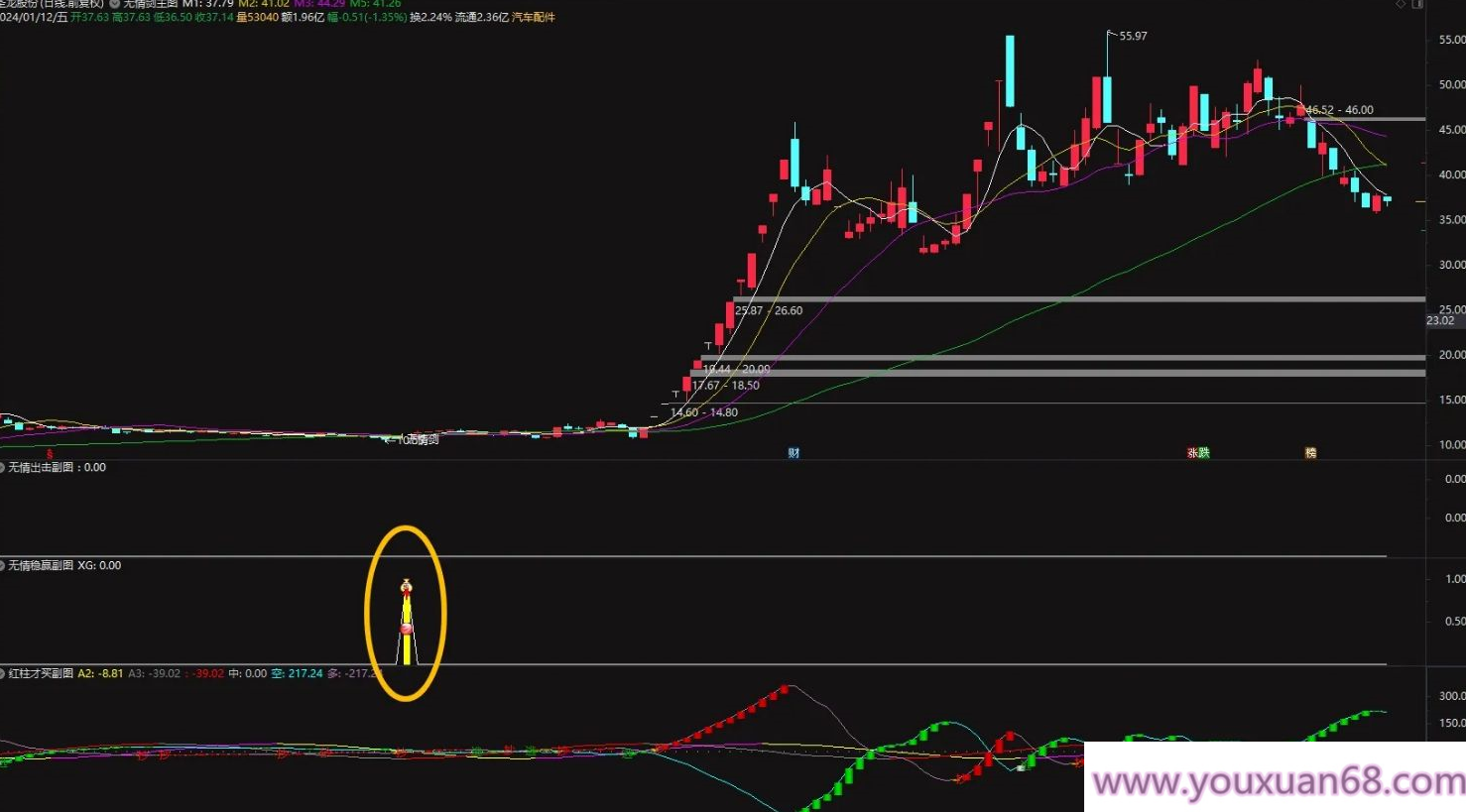 【指标】通达信【无情剑战法】套装指标 阴线过后启动 稳赢战法 股池实时预警,股票,实战,指标,第7张