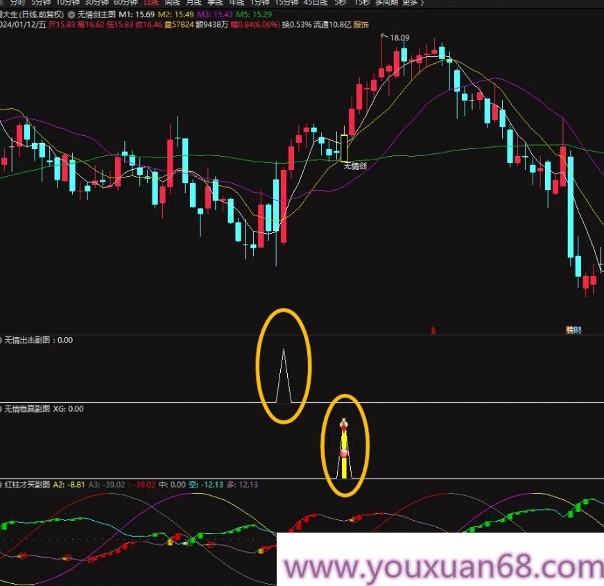 【指标】通达信【无情剑战法】套装指标 阴线过后启动 稳赢战法 股池实时预警,股票,实战,指标,第9张