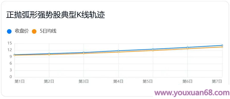 【指标】用deepseek学量化：主力控盘45度角拉升暗号曝光！正抛弧形股3大起爆点全,研究,下载,成功,第1张