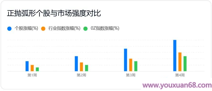 【指标】用deepseek学量化：主力控盘45度角拉升暗号曝光！正抛弧形股3大起爆点全,研究,下载,成功,第3张