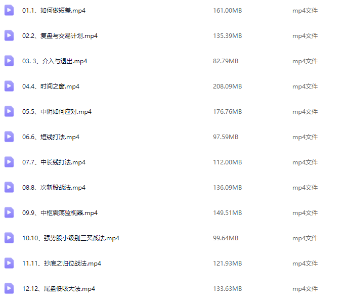 缠话股今·缠论进阶之战法专题,课程,计划,强势股,第2张