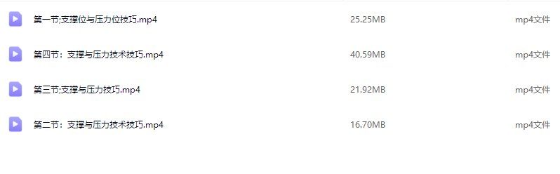 支撑与压力技巧分析视频教程,课程,视频,教程,第2张