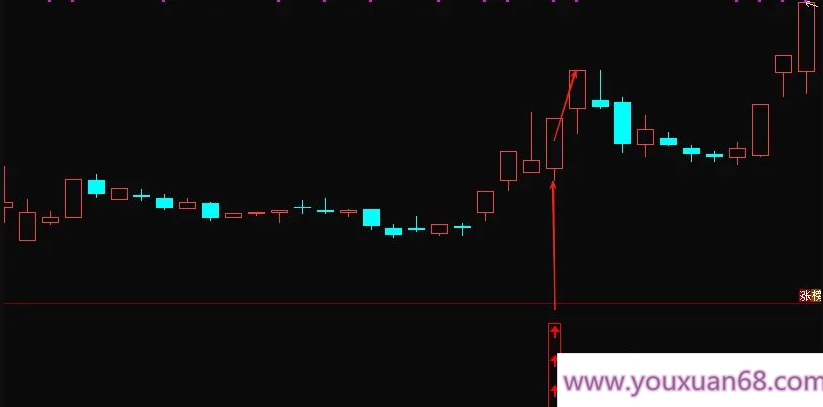 【指标】通达信【竞价勾魂幡】副图排序/选股指标 集合竞价短线低吸 高成功率,成功,指标,选股指标,第2张
