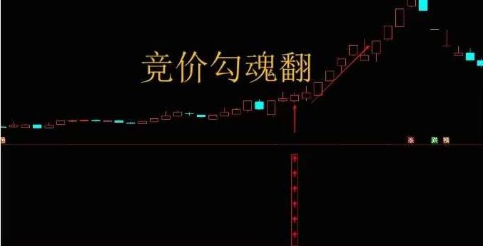 【指标】通达信【竞价勾魂幡】副图排序/选股指标 集合竞价短线低吸 高成功率,成功,指标,选股指标,第1张 【指标】通达信【竞价勾魂幡】副图排序/选股指标 集合竞价短线低吸 高成功率,成功,指标,选股指标,第1张