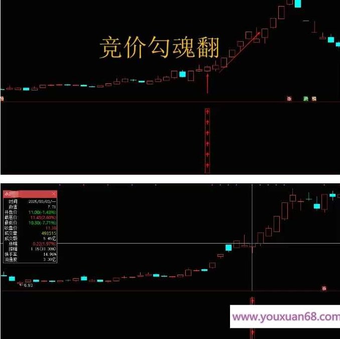 【指标】通达信【竞价勾魂幡】副图排序/选股指标 集合竞价短线低吸 高成功率,成功,指标,选股指标,第4张