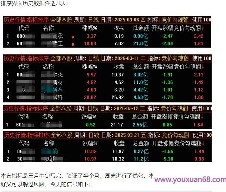 【指标】通达信【竞价勾魂幡】副图排序/选股指标 集合竞价短线低吸 高成功率,成功,指标,选股指标,第9张