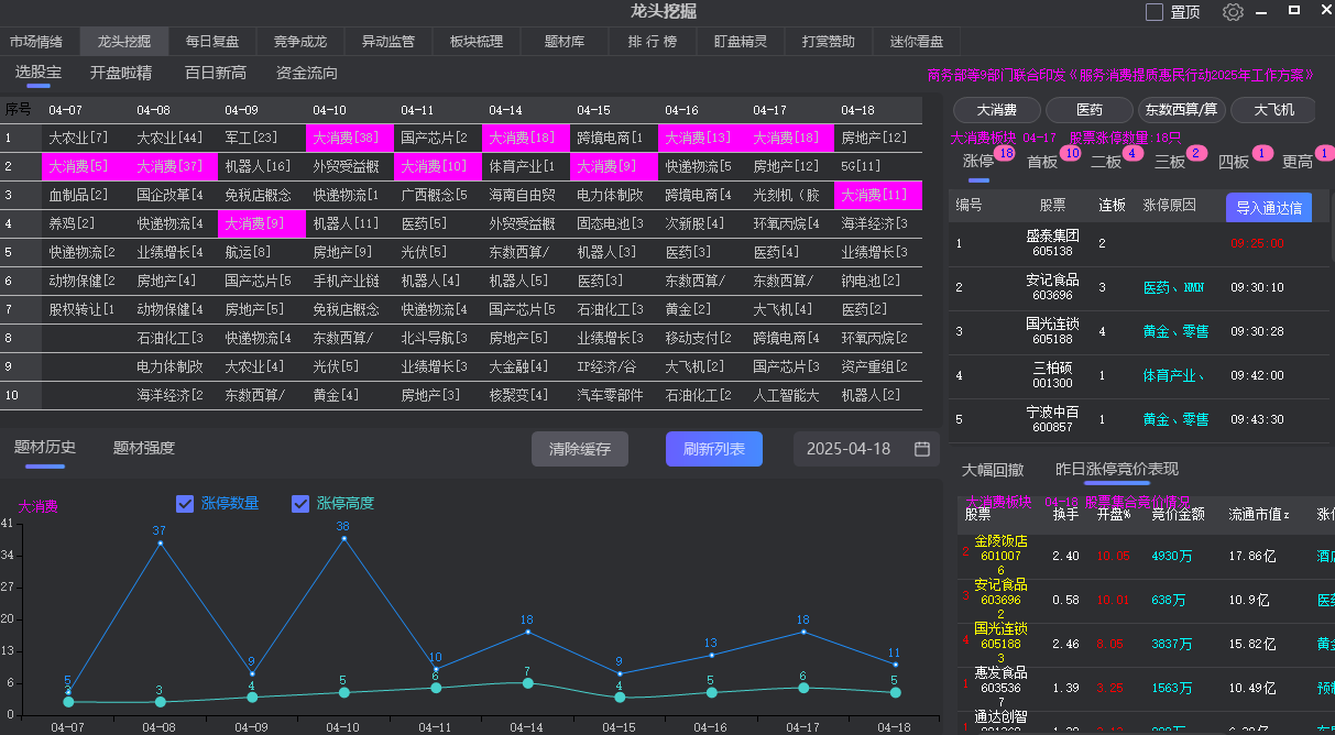 龙头挖掘市场热点连板高度情绪周期涨停复盘软件神器