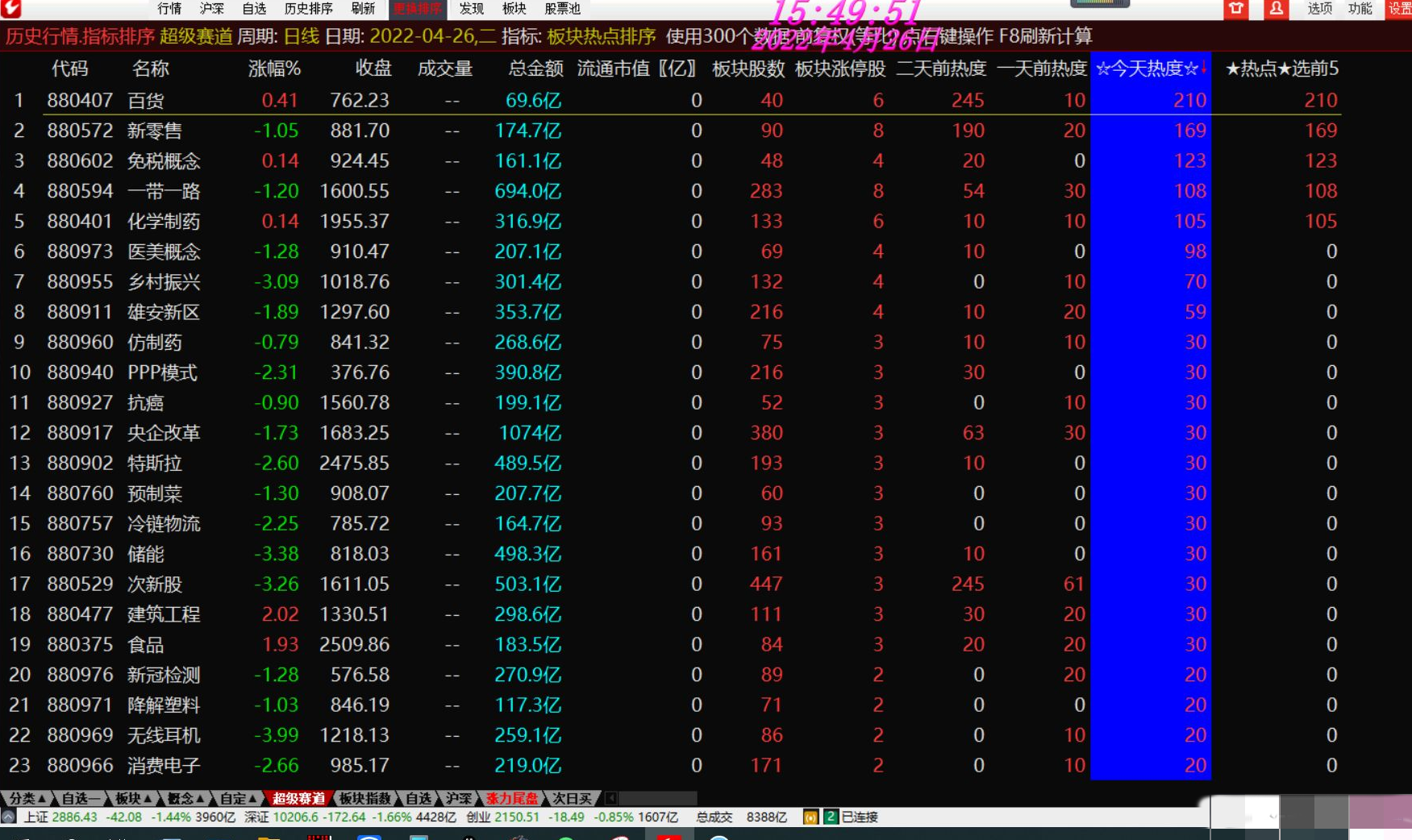 【指标】通达信板块热点排序 找准热点板块 选领涨龙头 助你一臂之力骑牛股,指标,第2张
