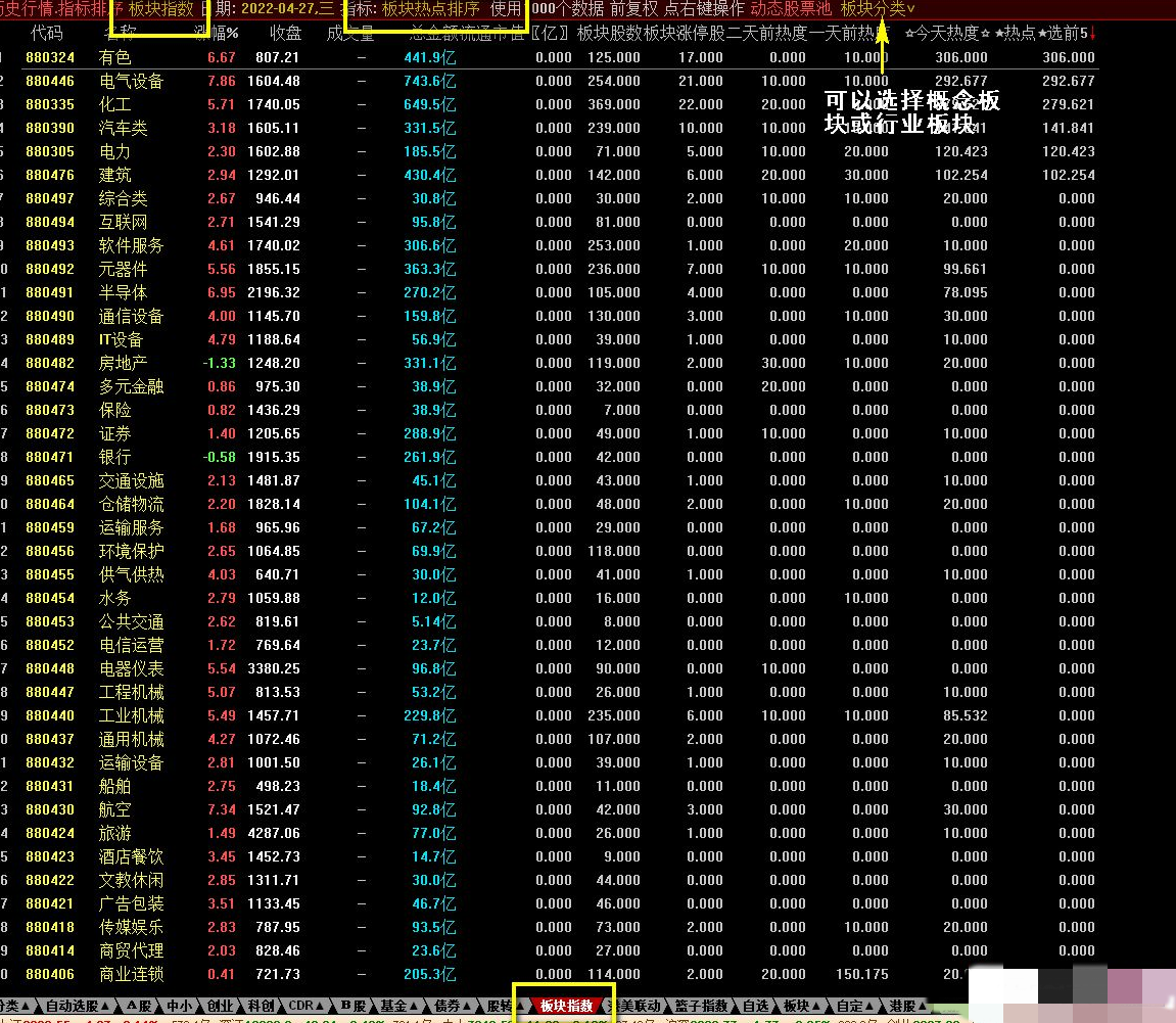 【指标】通达信板块热点排序 找准热点板块 选领涨龙头 助你一臂之力骑牛股,指标,第1张