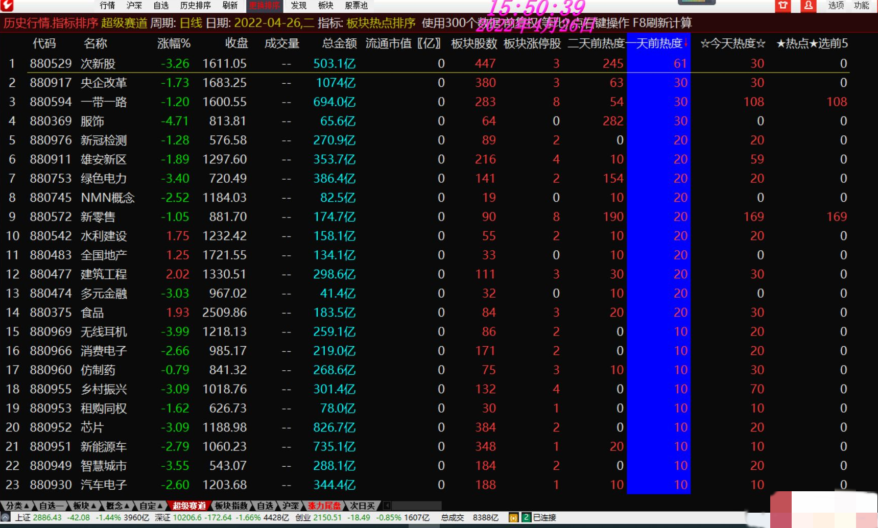 【指标】通达信板块热点排序 找准热点板块 选领涨龙头 助你一臂之力骑牛股,指标,第3张