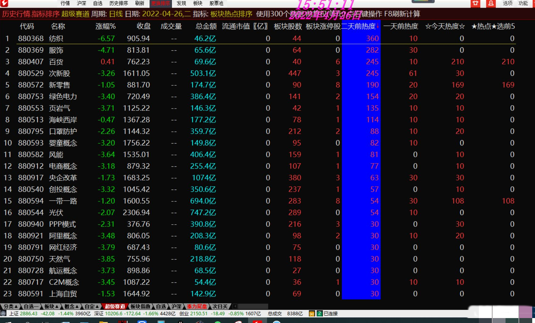 【指标】通达信板块热点排序 找准热点板块 选领涨龙头 助你一臂之力骑牛股,指标,第4张