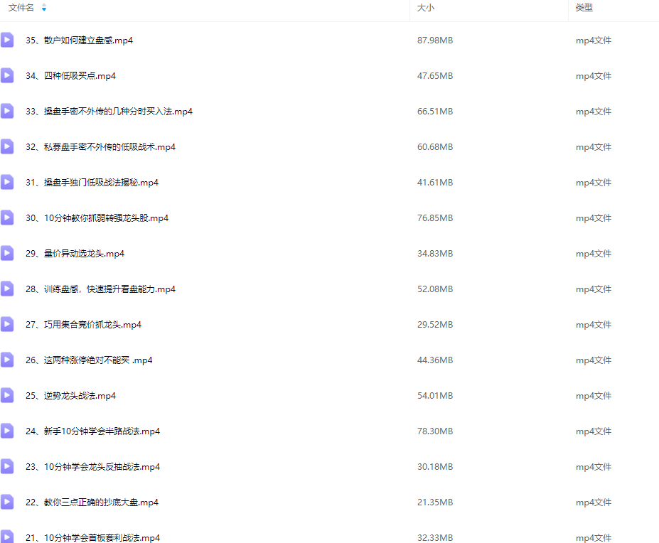 短线技巧龙头战法教你怎样选龙头股视频教程35集系统课,课程,视频,教程,第2张