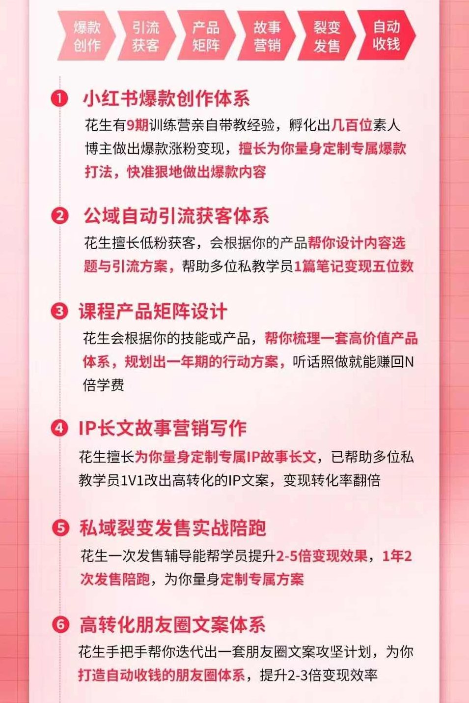 花生的书桌个人ip系统课2024私教班,打造高价值个人ip涨粉转化变现闭环,课程,视频,设计,第2张 花生的书桌个人ip系统课2024私教班,打造高价值个人ip涨粉转化变现闭环,课程,视频,设计,第2张