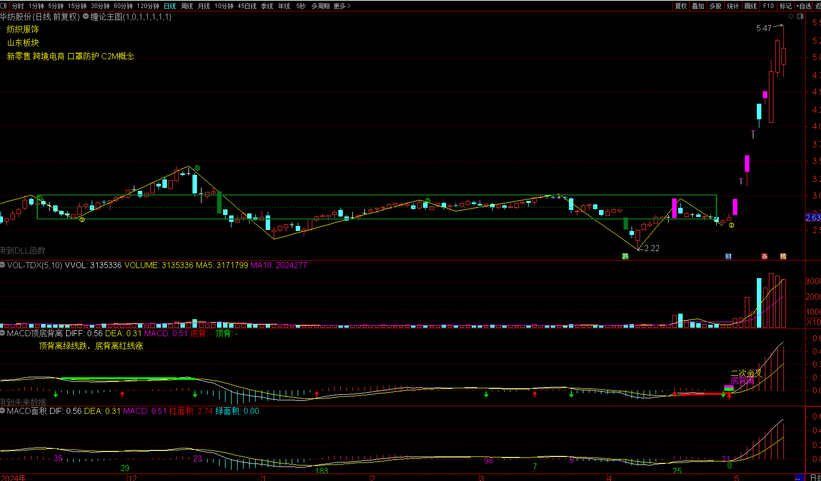 缠论指标 电脑版+手机版（MACD面积顶底背离自动画笔自动画线划线画中枢）,下载,指标,CD,第2张