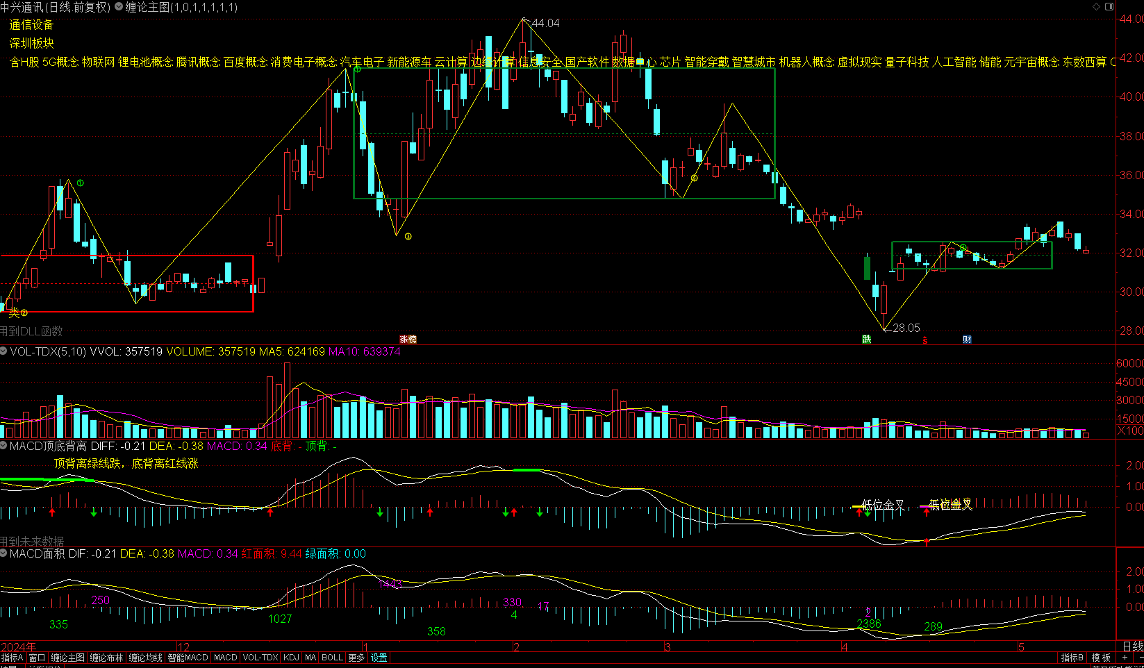 缠论指标 电脑版+手机版（MACD面积顶底背离自动画笔自动画线划线画中枢）,下载,指标,CD,第4张