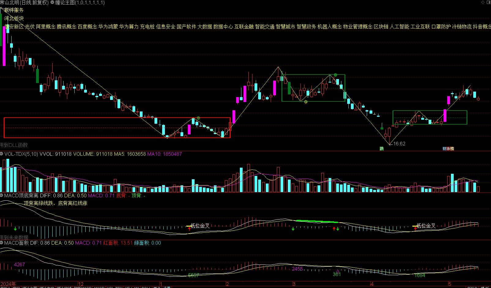 缠论指标 电脑版+手机版（MACD面积顶底背离自动画笔自动画线划线画中枢）,下载,指标,CD,第5张