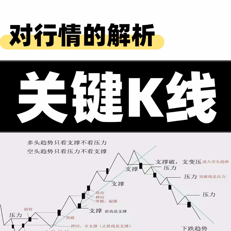 张紫卫关键k线对行情的解析期货视频课程,课程,视频,视频课程,第1张