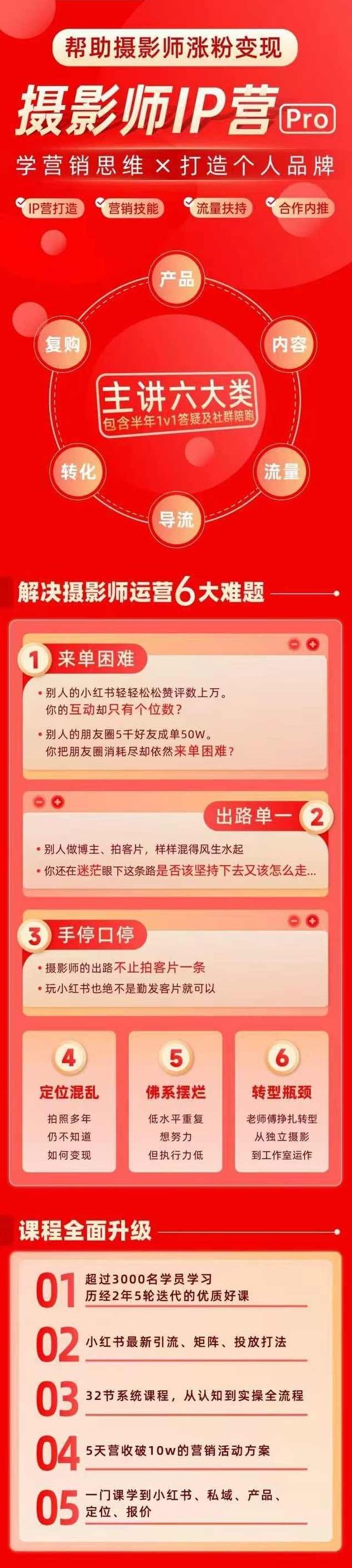 蔡汶川《摄影师IP营Pro版》，学会营销思维＋打造个人品牌,课程,视频,基础,第2张