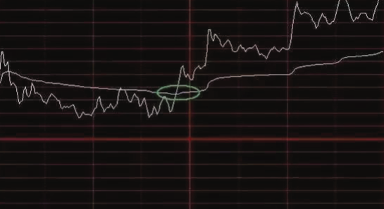 分时图核心技战术 46页PDF,课程,第1张