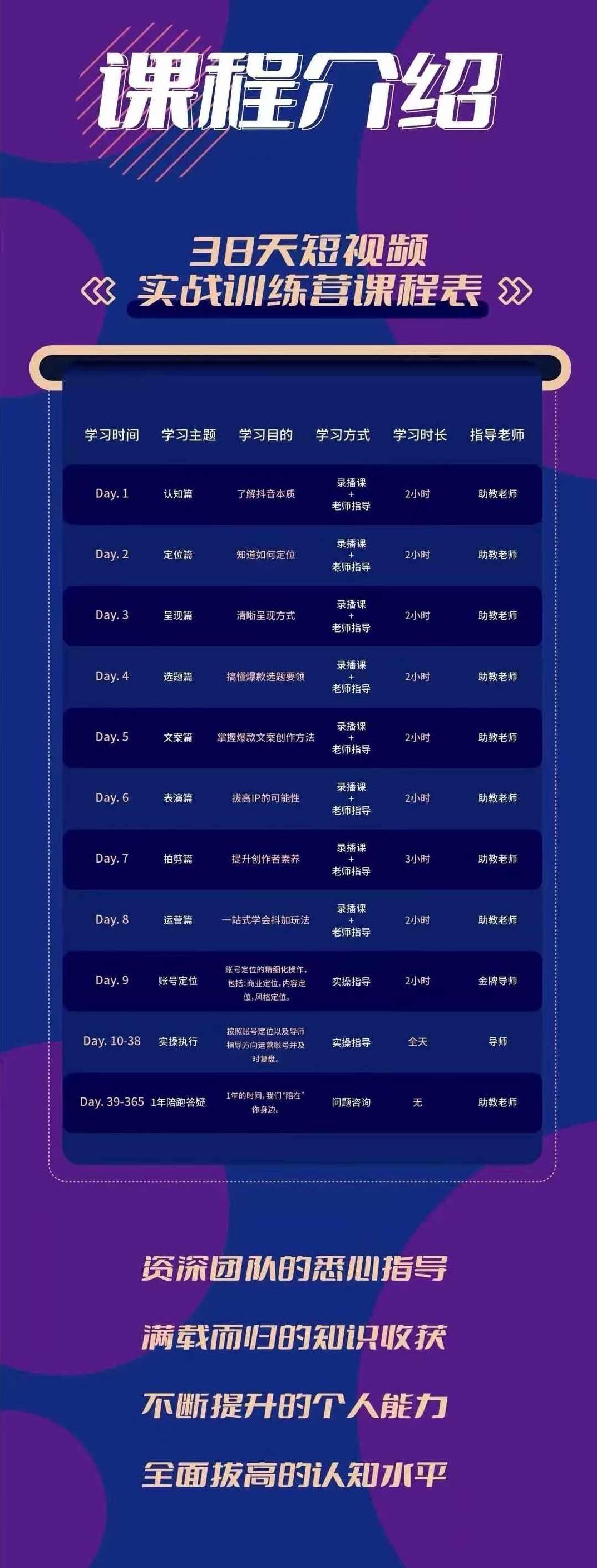 黑马38天短视频实战训练营，系统掌握账号运营精细操作，全方位提升创作者能力，引流方法实战落，地助力变现,课程,视频,第3张