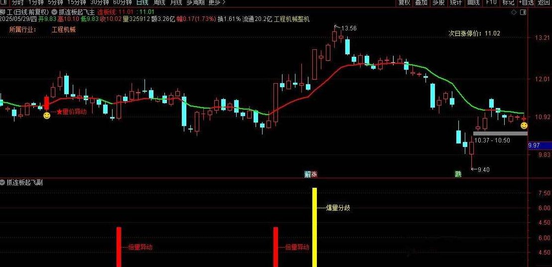 【指标】通达信〖抓连板妖股〗套装指标 核心买入逻辑锁定确定性打板信号 请自行试验,支持,指标,K线,第1张 【指标】通达信〖抓连板妖股〗套装指标 核心买入逻辑锁定确定性打板信号 请自行试验,支持,指标,K线,第1张