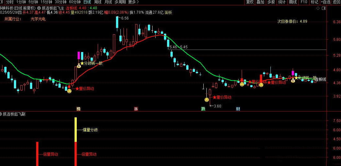 【指标】通达信〖抓连板妖股〗套装指标 核心买入逻辑锁定确定性打板信号 请自行试验,支持,指标,K线,第3张 【指标】通达信〖抓连板妖股〗套装指标 核心买入逻辑锁定确定性打板信号 请自行试验,支持,指标,K线,第3张
