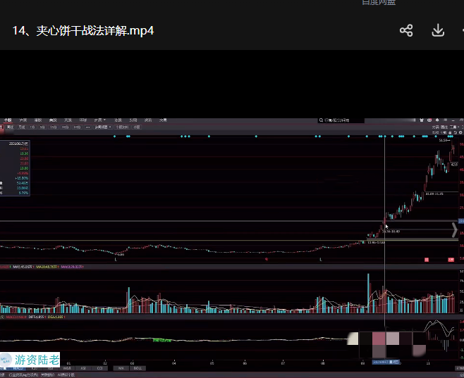 短线实战股票视频课程 19课,课程,视频,精讲,第1张