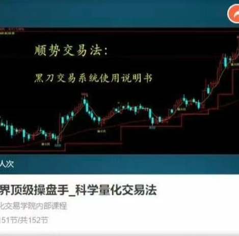 【期货课程】世界顶级操盘手_科学量化交易法，期货实战掌握科学量化交易法，成为世界顶级操盘手,课程,训练营,掌握,第1张