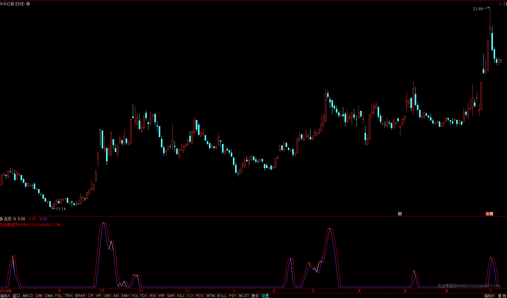 【指标】一个新出的通达信逃顶指标,看看准不准,通达信逃顶指标揭秘,精准预测,助你把握市场机遇,揭秘,支持,指标,第1张 【指标】一个新出的通达信逃顶指标,看看准不准,通达信逃顶指标揭秘,精准预测,助你把握市场机遇,揭秘,支持,指标,第1张