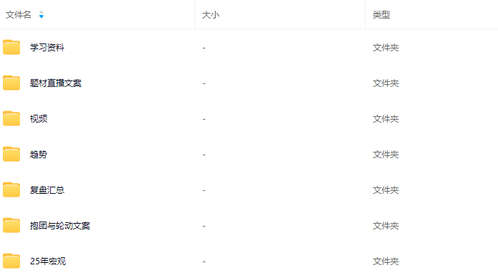 【柚子小杰杰】龙虎门2期2024.11-2025.1短线炒股视频+文档，短线炒股秘籍龙虎门2期2024-2025，小杰杰炒股视频与文档精粹,课程,视频,讲座,第2张