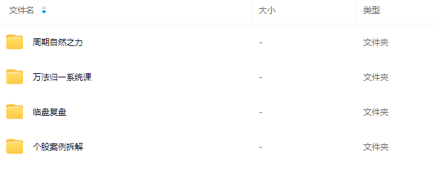 【周期女王】加菲平台 自然之力万法归一女王周期系统教学，周期魔法自然之力万法归一女王周期系统优化教程,课程,教程,第2张