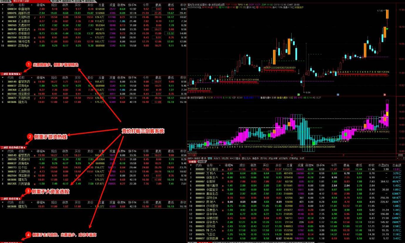 【指标】精品竞价打板系统猎杀涨停板【打板追牛+盘前预报+竞价打板】打板三剑客,竞价打板利器精准锁定涨停板,三剑客助你赢在起跑线上,教程,基础,设计,第2张 【指标】精品竞价打板系统猎杀涨停板【打板追牛+盘前预报+竞价打板】打板三剑客,竞价打板利器精准锁定涨停板,三剑客助你赢在起跑线上,教程,基础,设计,第2张