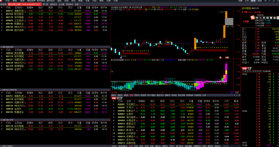 【指标】精品竞价打板系统猎杀涨停板【打板追牛+盘前预报+竞价打板】打板三剑客,竞价打板利器精准锁定涨停板,三剑客助你赢在起跑线上,教程,基础,设计,第4张 【指标】精品竞价打板系统猎杀涨停板【打板追牛+盘前预报+竞价打板】打板三剑客,竞价打板利器精准锁定涨停板,三剑客助你赢在起跑线上,教程,基础,设计,第4张