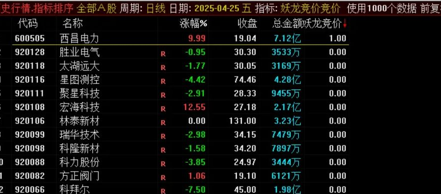 【指标】通达信【妖龙竞价排序】集合竟价选股指标实战教程，通达信妖龙竞价排序实战选股指标教程,教程,股票,实战,第1张