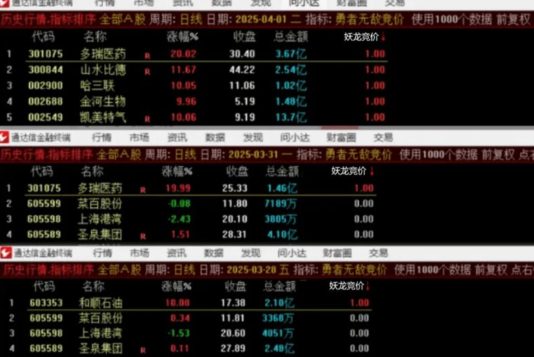 【指标】通达信【妖龙竞价排序】集合竟价选股指标实战教程，通达信妖龙竞价排序实战选股指标教程,教程,股票,实战,第4张