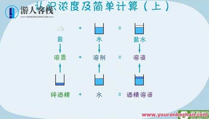 高斯数学 看动画学六年级奥数,518智库,视频,教程,第2张 高斯数学 看动画学六年级奥数,518智库,视频,教程,第2张