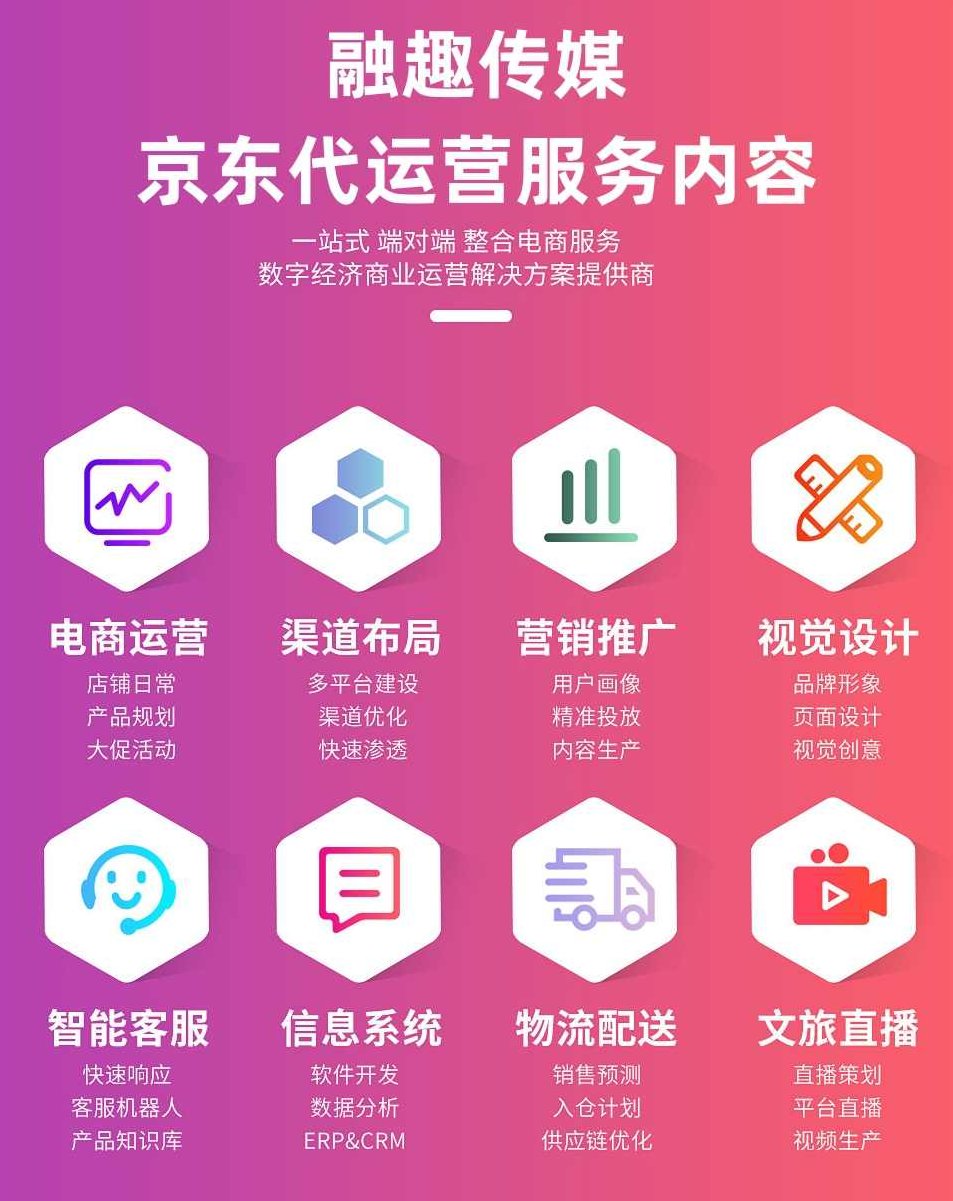 最新京东运营价值3888元的资料无水印版,资料,销售,第1张 最新京东运营价值3888元的资料无水印版,资料,销售,第1张