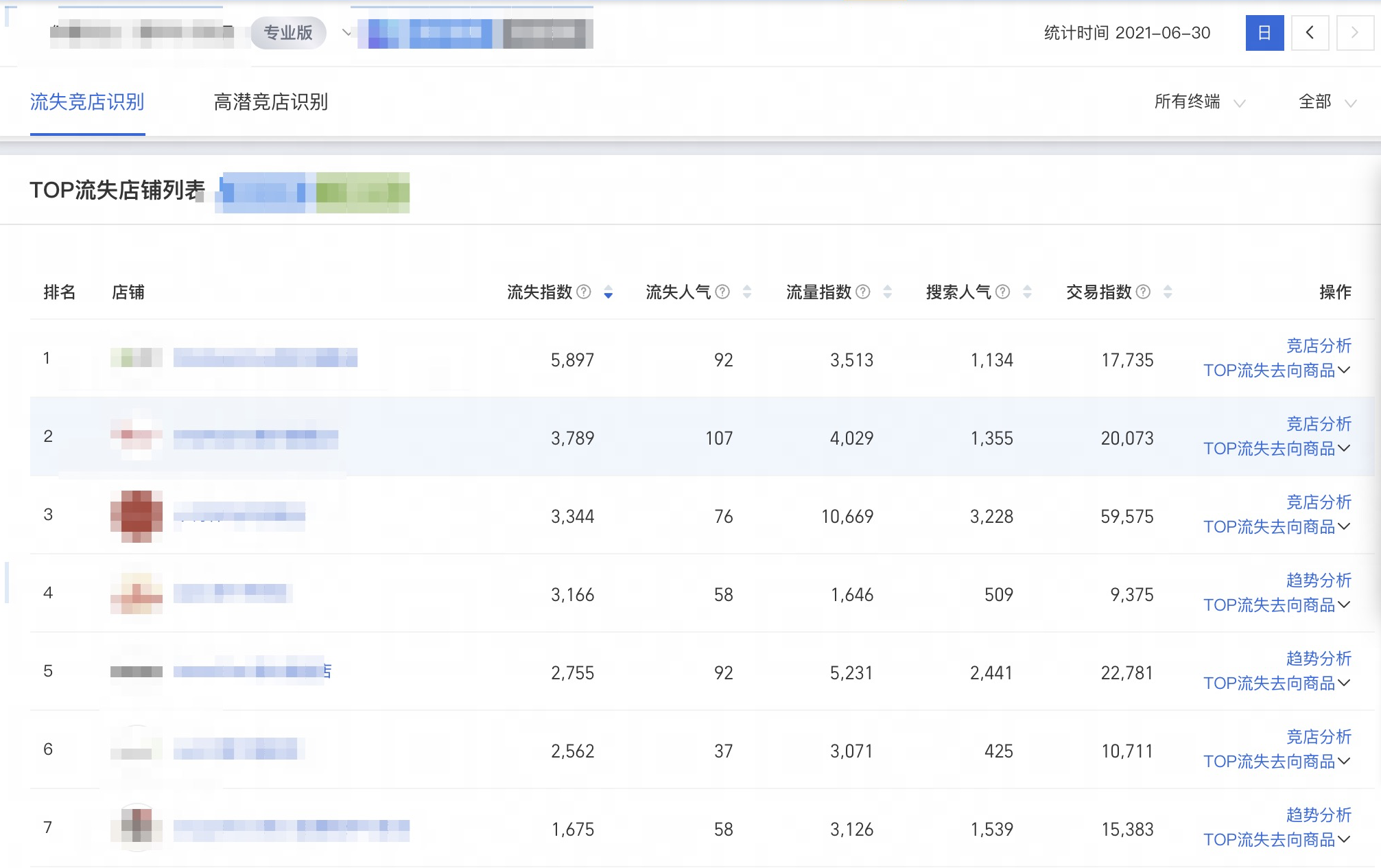 通过淘宝打造销量日赚170元项目超级完整版 真正零基础赚钱会淘宝购物即可,教程,基础,培训,第1张