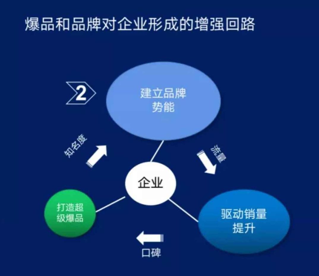 爆品必学技巧之成功打造爆款四步走,课程,视频,设计,第1张