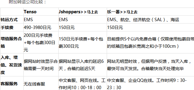 史上最全海淘攻略，不可不知的代购赚钱攻略,赚钱,策略,赚钱攻略,第1张