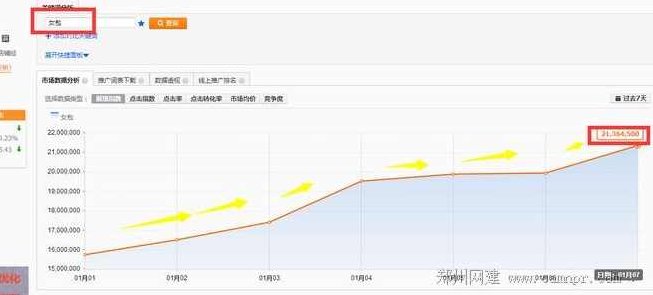 实战教你如何24小时直通车投入产出提升10倍:一洋淘宝VIP收费教程,教程,实战,第1张 实战教你如何24小时直通车投入产出提升10倍:一洋淘宝VIP收费教程,教程,实战,第1张