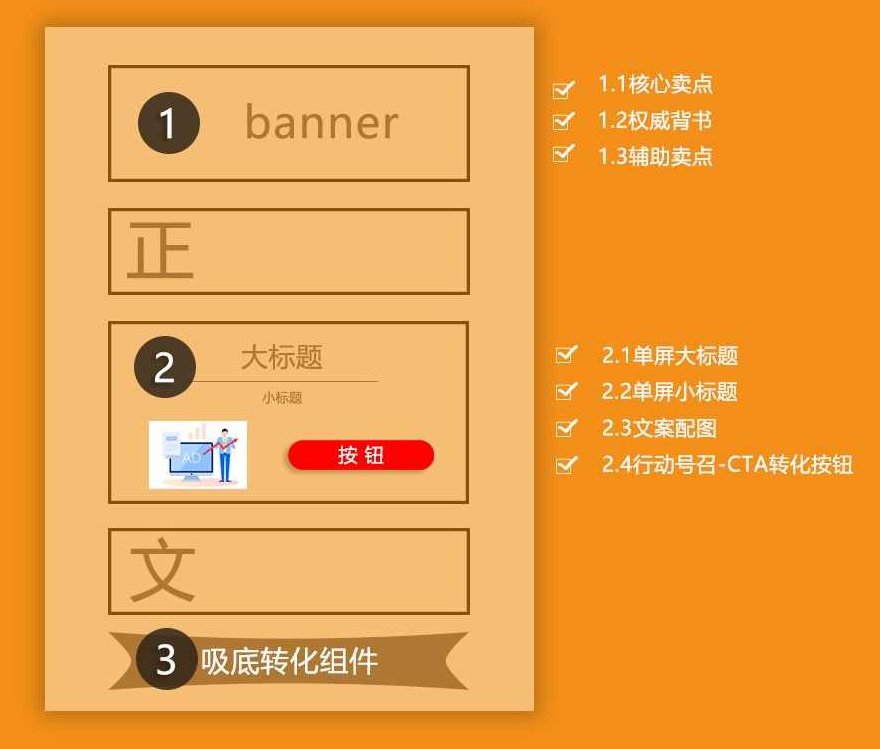 高转化率详情页布局主图视频详情页制作淘宝美工课程,课程,视频,制作,第1张 高转化率详情页布局主图视频详情页制作淘宝美工课程,课程,视频,制作,第1张