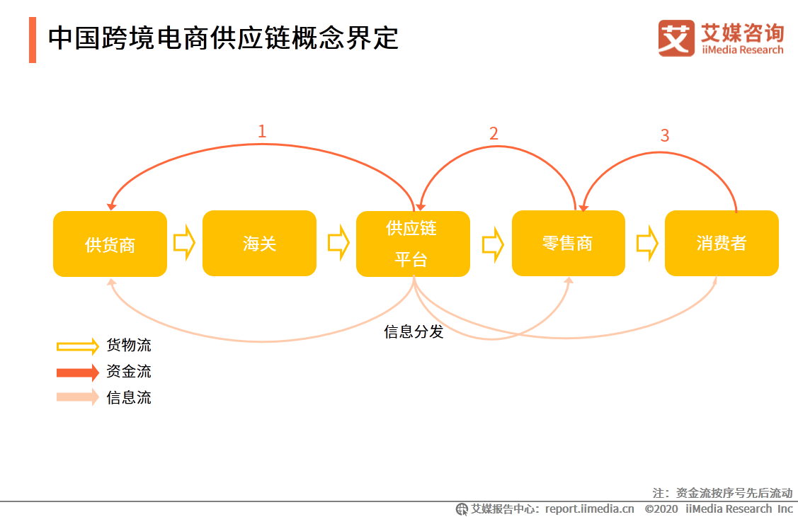 跨境电商 如何转换优化流程提高转化率和利润,视频,培训,计划,第1张