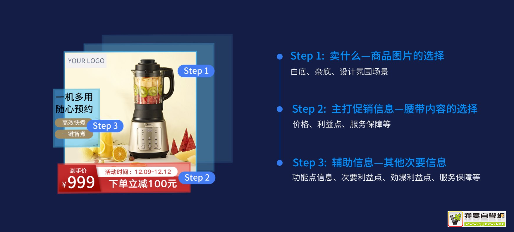 电商如何打造高转化详情主图(做淘宝拼多多电商绝不能错过6课),课程,设计,竞争,第1张 电商如何打造高转化详情主图(做淘宝拼多多电商绝不能错过6课),课程,设计,竞争,第1张