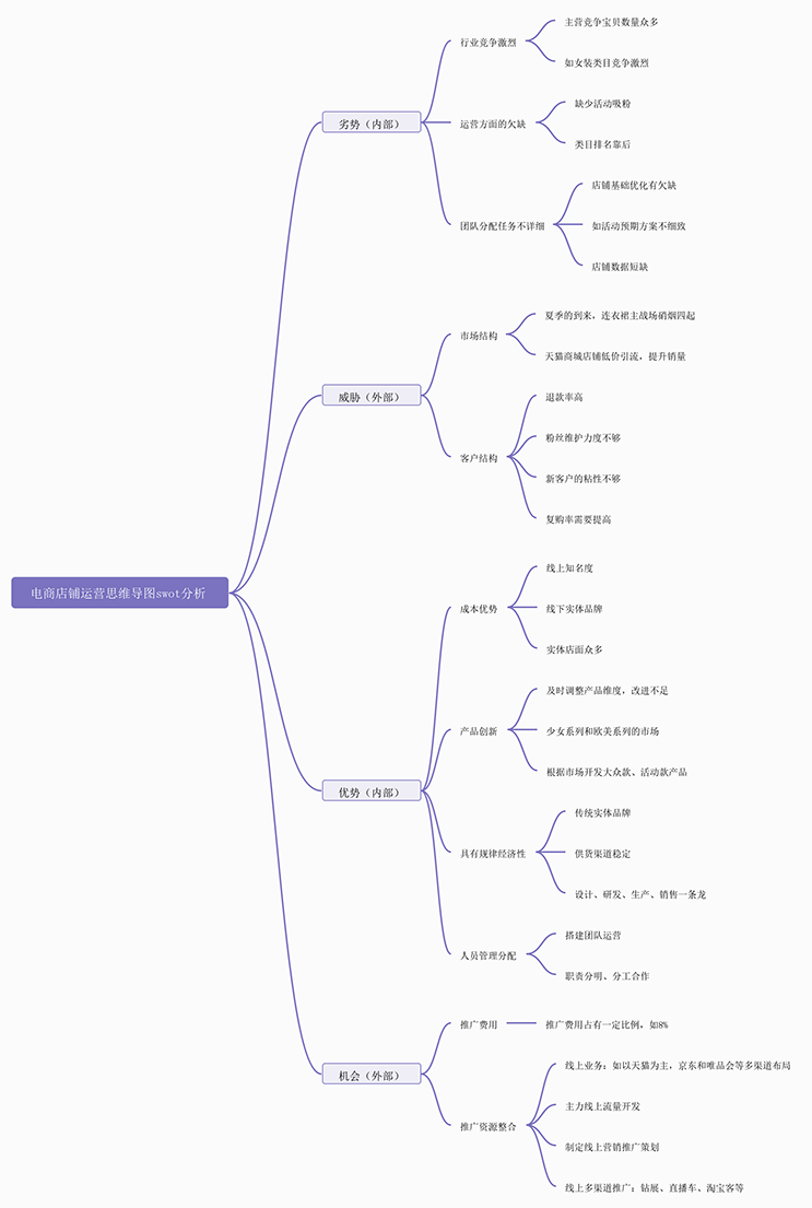 电商运营 用创造性思维轻松玩转淘宝运营,课程,思维,竞争,第1张 电商运营 用创造性思维轻松玩转淘宝运营,课程,思维,竞争,第1张