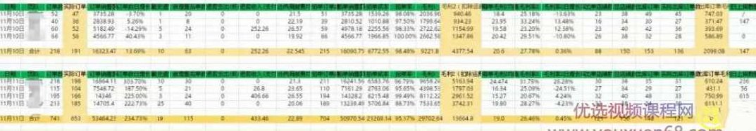 淘宝、抖音、咸鱼等5个无货源新模式项目月入10万+核心玩法,课程,抖音,赚钱,第3张